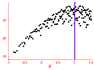 Strength function log